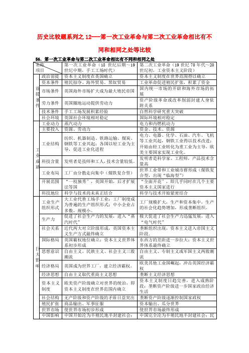 高中历史比较题系列12笫一次工业革命与笫二次工业革命相比有不同和相同之处等比较学案