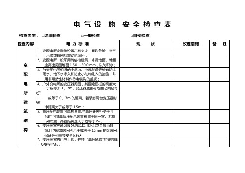 电气设施安全检查表