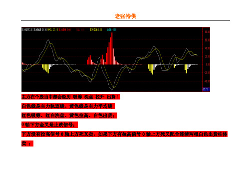 【主力监控之王】指标使用方法