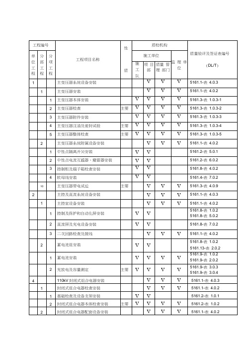 gtyt验评范围划分表fn复习过程