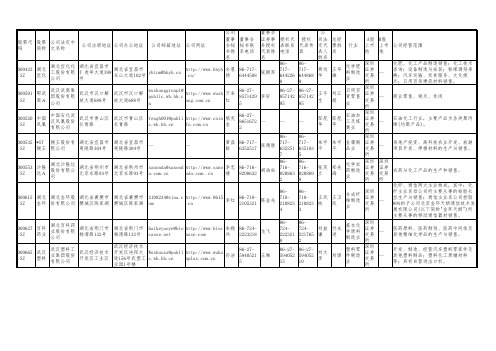 湖北上市公司通信录_