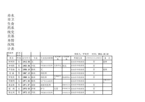 党员基本情况统计表