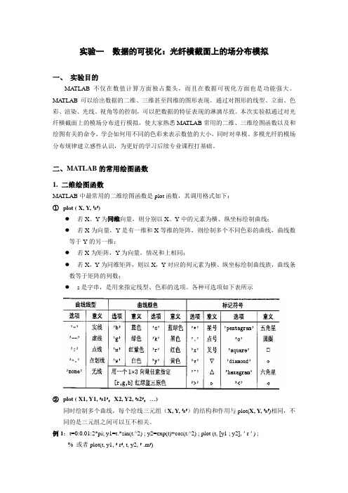 实验一  数据的可视化：光纤横截面上的场分布模拟