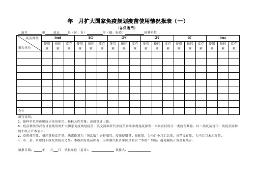 疫苗使用情况报表(模板)