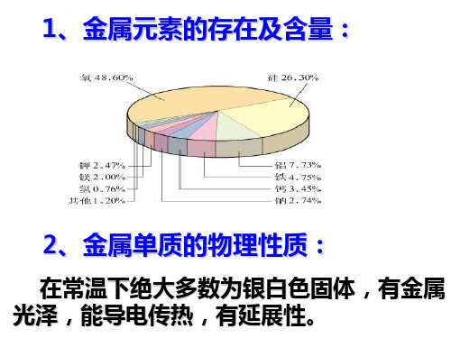 钠和钠的化合物典班ppt课件.ppt