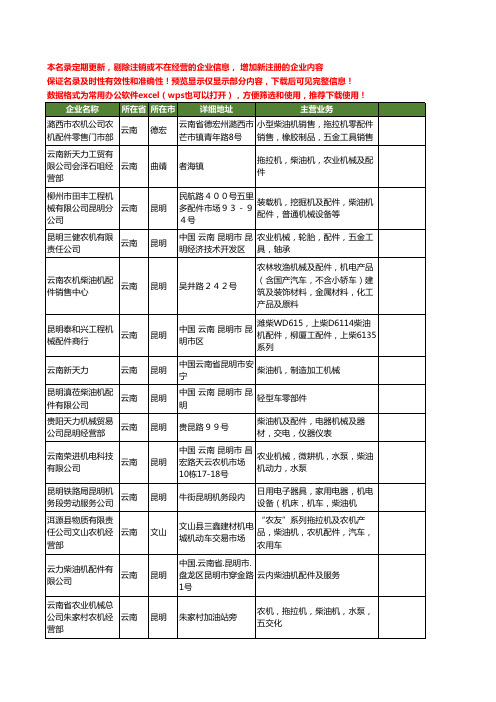 新版云南省柴油机工商企业公司商家名录名单联系方式大全100家