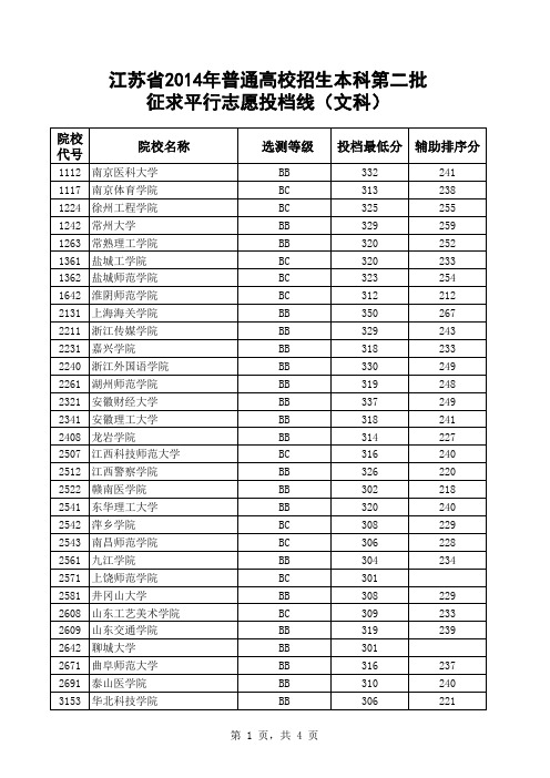 江苏省2014年普通高校招生本科第二批征求平行志愿投档线(文科)