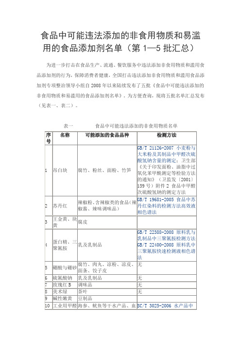 非食用物质名单