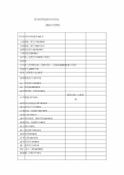 重点监管地危险化学品名录(2013年完整版)