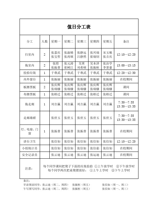 二年级一班值班责任分工表