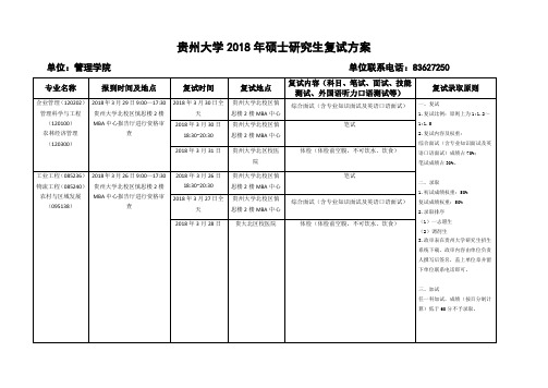 贵州大学2018年硕士研究生复试方案