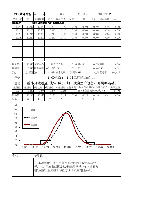 CPK统计分析(100报告)