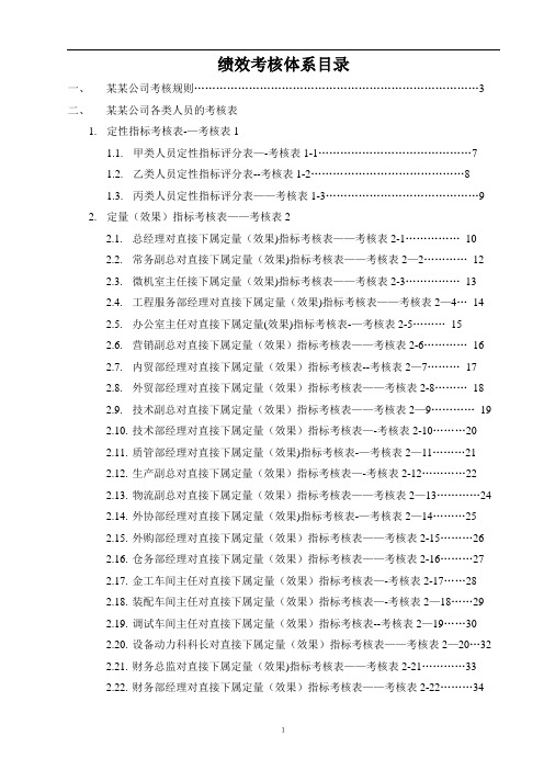 人力资源全套绩效考核表(参考)