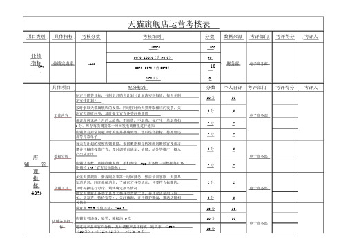 电商天猫运营绩效考核表