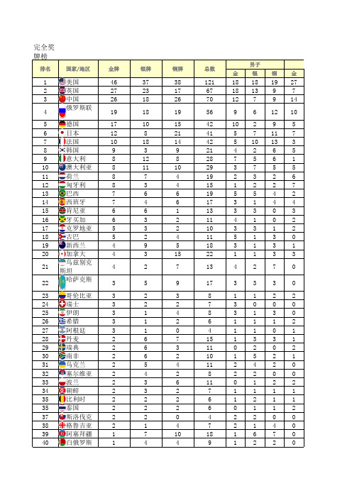 里约奥运会完全奖牌榜