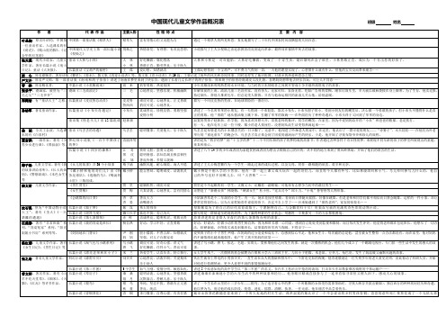 中国现代儿童文学作品概况