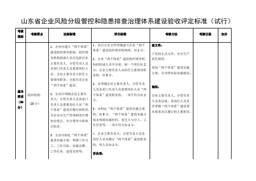 安全生产双体系验收标准