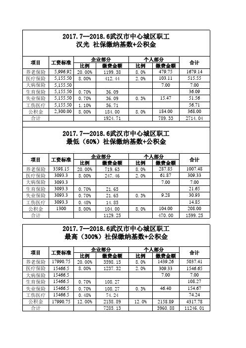 武汉地区至社保缴费基数及比例