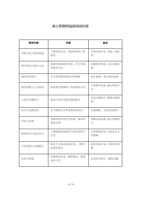 新入职教师岗前培训内容