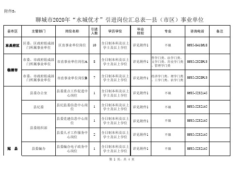 聊城市2020年“水城优才”引进岗位汇总表—县(市区)事业单位