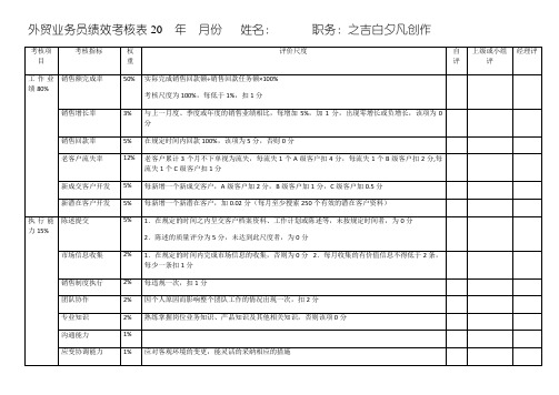 阿里外贸业务员绩效考核KPI