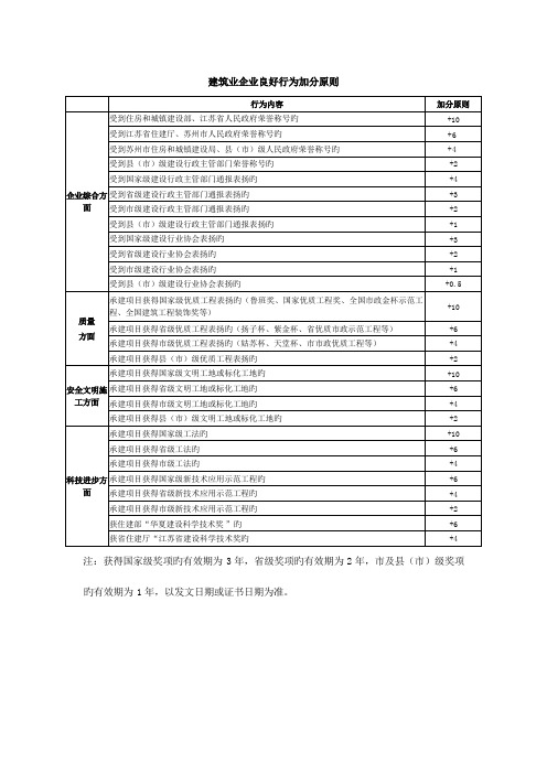 苏州市建筑业企业综合评分标准