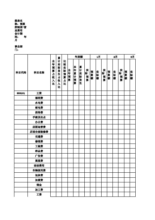 店面预算控制表营业费用