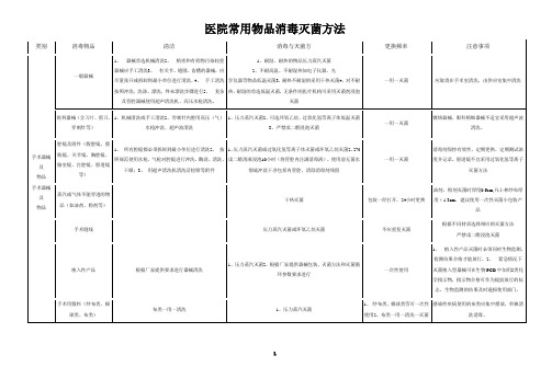 医院常用物品消毒灭菌方法