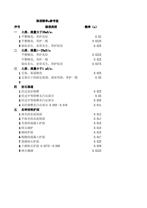 梯形渠道水力计算、糙率参考值