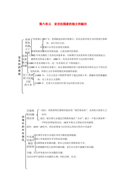 内蒙古鄂尔多斯市东胜区培正中学中考历史复习提纲 世界现代史 第六单元《亚非拉国家的独立和振兴》 新人教