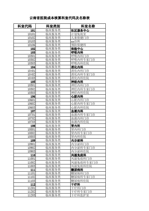 卫生厅统一规定规范科室名称