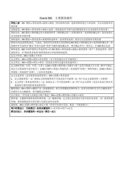 oracle EBS  主要模块操作