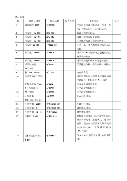 选材范围 密封剂