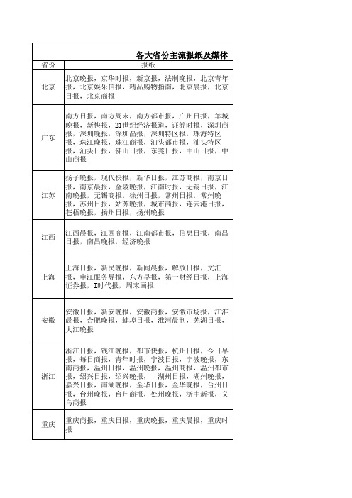 各大省份主流报纸及媒体