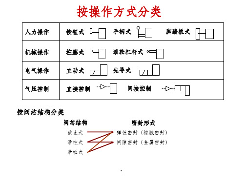 气动元件符号