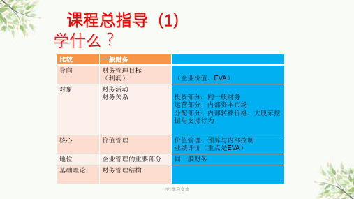 企业集团财务管理课件