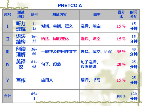 英语三级语法知识ppt课件