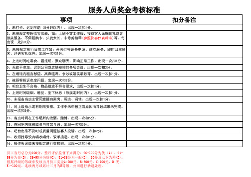 网咖员工绩效考核表