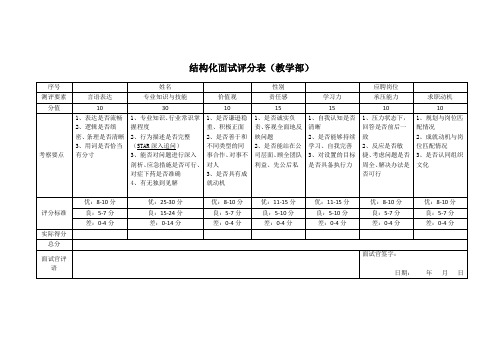 教学类结构化面试评分表