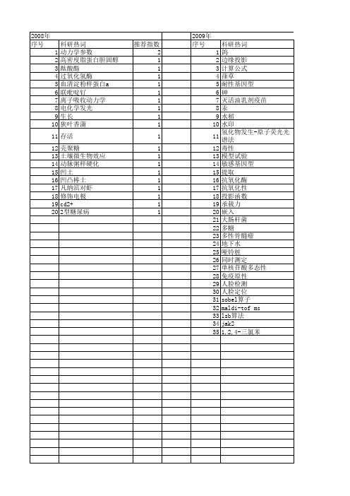 【江苏省自然科学基金】_淮安市_期刊发文热词逐年推荐_20140820