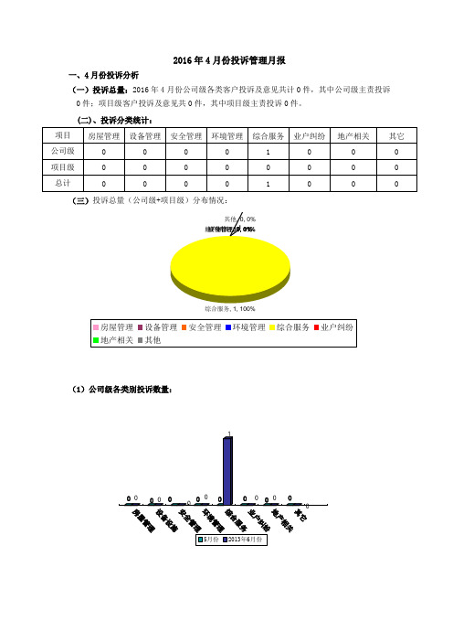 万科物业2016年4月份投诉月报