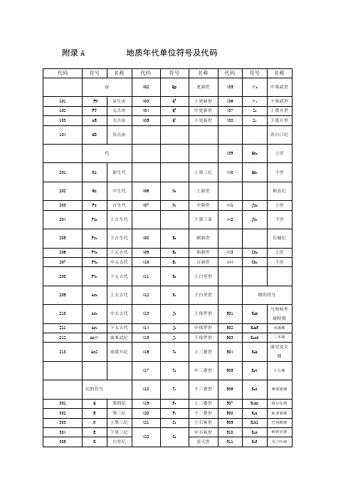 地质年代单位符号及代码