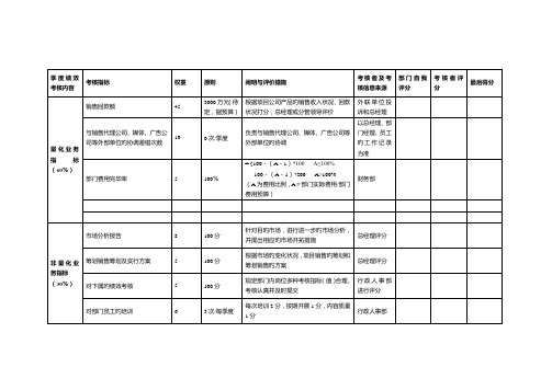 营销部部门绩效考评表格样本