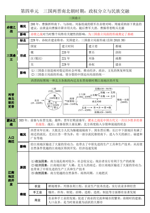 4.第四单元  三国两晋南北朝时期：政权分立与民族交融