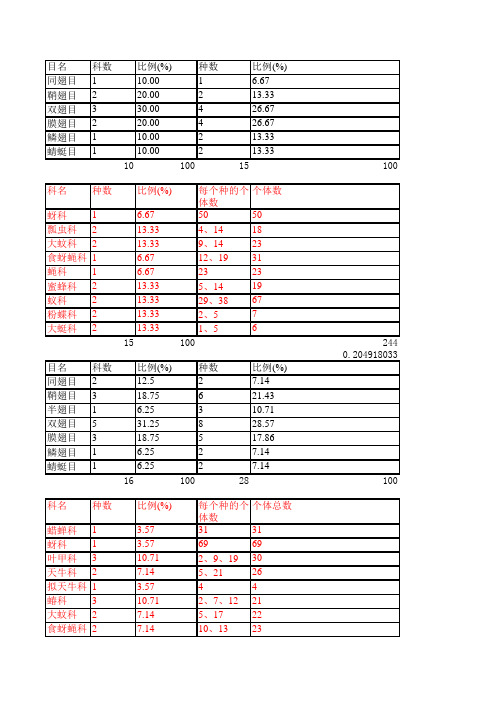 新建 Microsoft Excel 97-2003 工作表