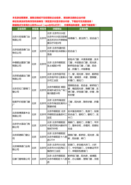 新版北京市铝门工商企业公司商家名录名单联系方式大全20家