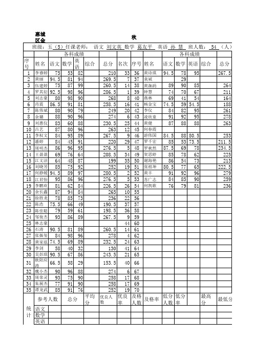 五(5)班期末成绩单