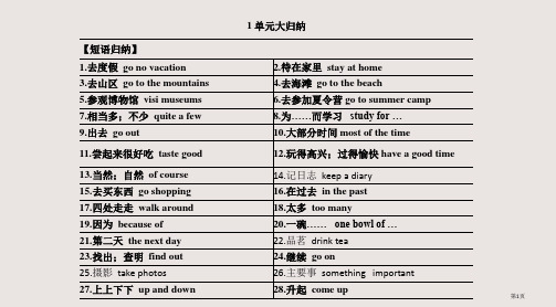 人教版英语八年级上册Unit1-5期中复习PPT课件一等奖新名师优质课获奖比赛公开课