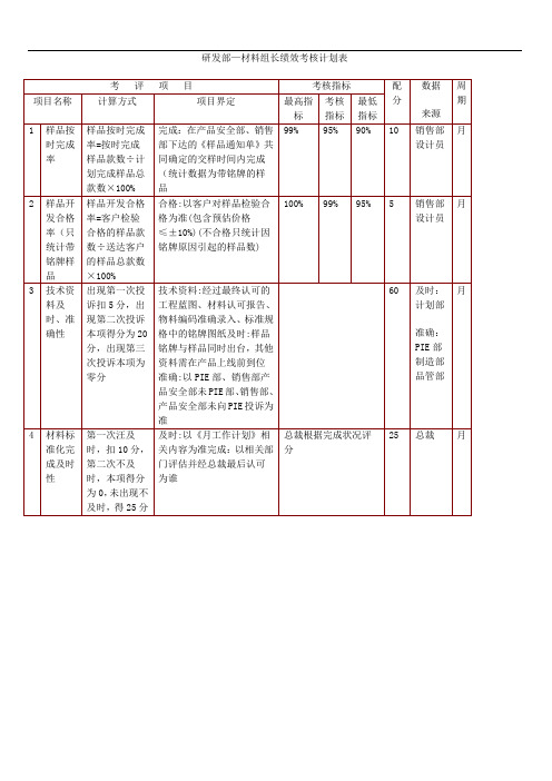 公司绩效考核模板机电设备绩效考核表