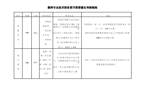 教师专业技术职务晋升推荐量化考核细则